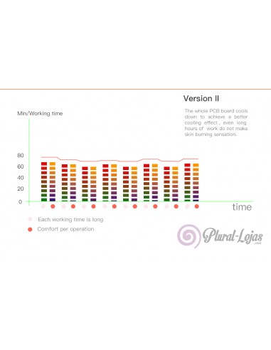 MAQUINA DE LIPOLASER 160MW 16 PADS | Virtualvantagem | VRT.001.00002