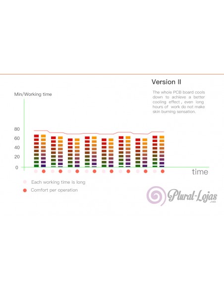 MAQUINA DE LIPOLASER 160MW 16 PADS | Virtualvantagem | VRT.001.00002